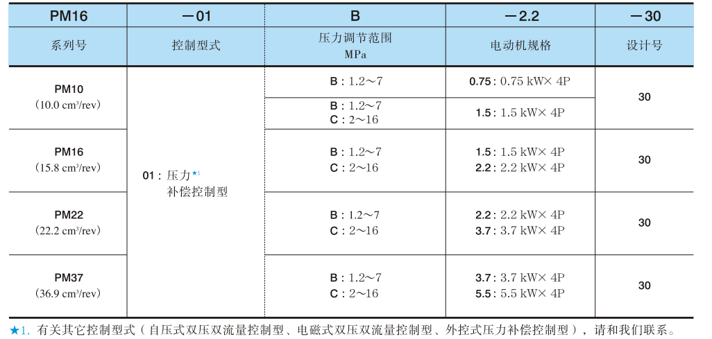 油研PM系列電機泵參數型號說明