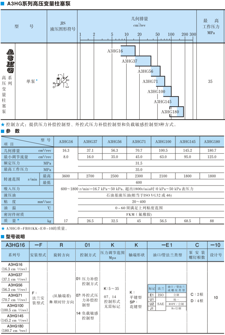 油研A3HG高壓變量柱塞泵參數