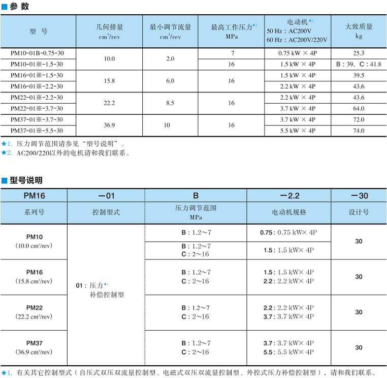 PM系列油研電機泵技術參數及型號說明
