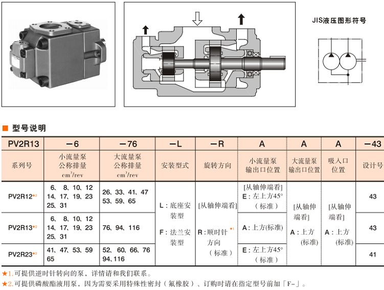PV2R型油研雙聯泵型號說明