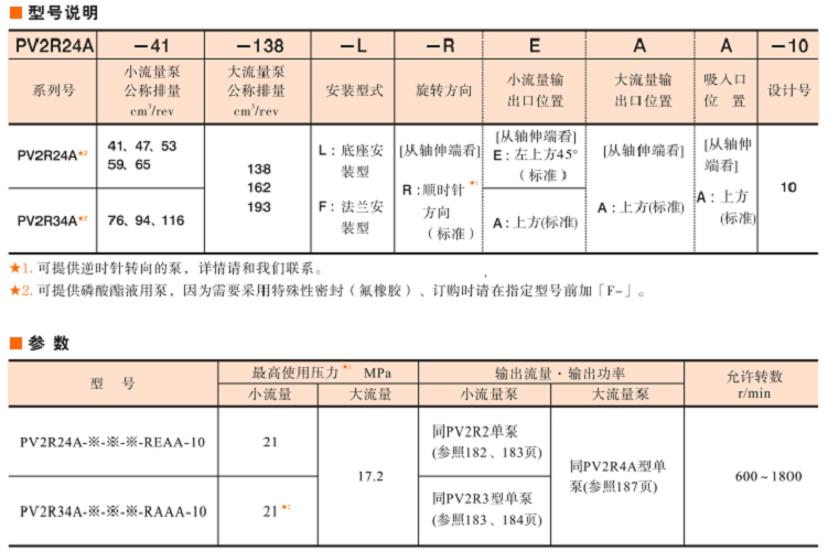 PV2R24A/34A型油研雙聯泵