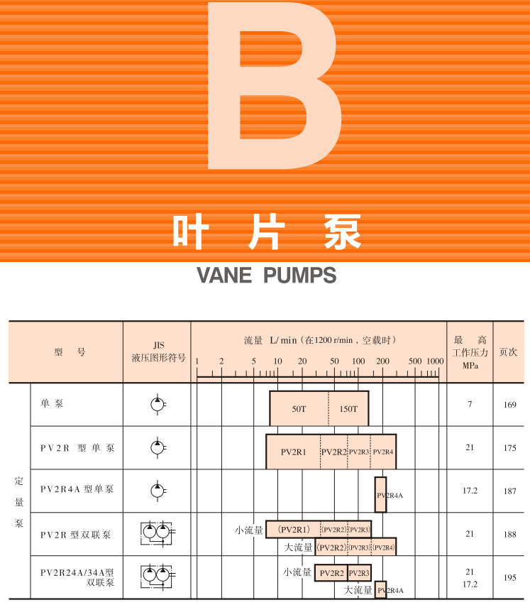 油研<a href='http://www.djsq888.com' target='_blank'><u>YUKEN葉片泵</u></a>樣本